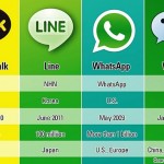 ¿KakaoTalk como una alternativa a Whatsapp?