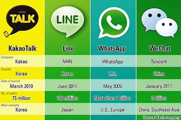 ¿KakaoTalk como una alternativa a Whatsapp?
